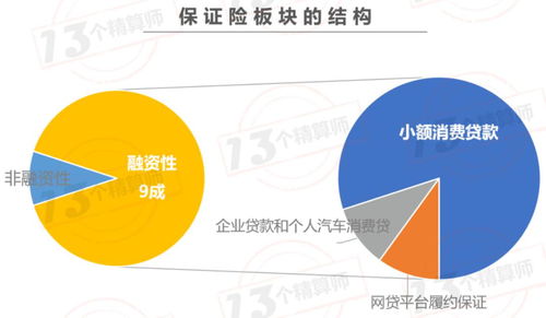 暴雷 終結者 銀保監會出臺信保業務監管辦法 嚴控融資性業務風險