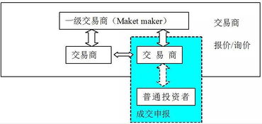 固定收益平臺(tái) fisp