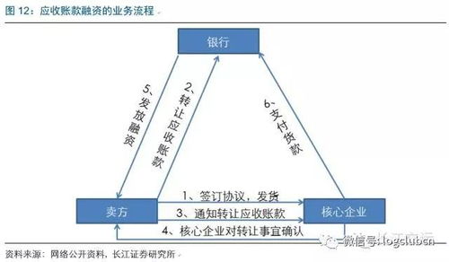 解讀 超十萬(wàn)億市場(chǎng)規(guī)模的供應(yīng)鏈金融,物流企業(yè)能夠扮演什么角色