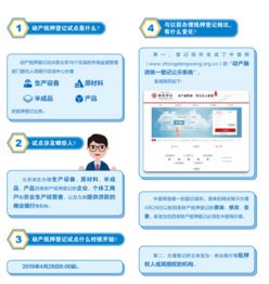 滬啟動(dòng)動(dòng)產(chǎn)擔(dān)保統(tǒng)一登記試點(diǎn) 提升金融信貸服務(wù)便利性