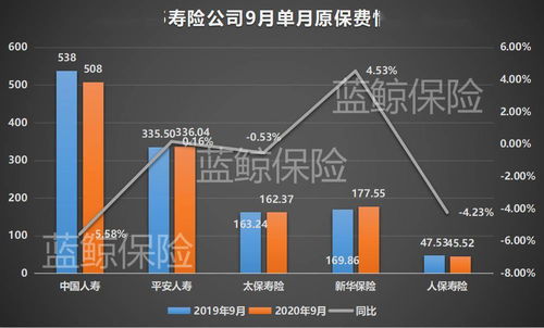 5上市險企前三季度保費破2萬億,開門紅節奏提前將帶動新一輪行業復蘇