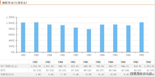 中信保誠基金年度反思 主動權益顆粒無收，信用擔保成唯一亮點