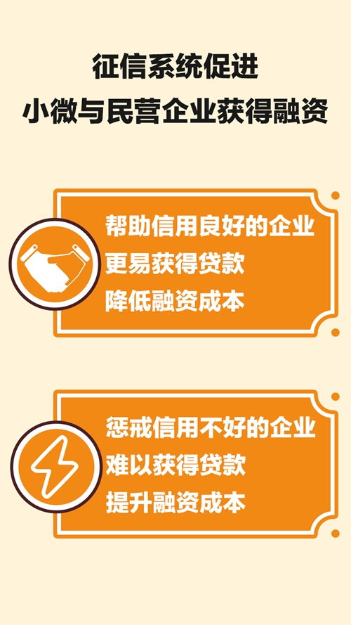 農行征信知識系列宣傳之三 信用擔?！步ㄕ\信社會的重要基石