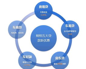 房產抵押市場再起風云 炳恒集團五大產品全新上線，信用擔保助力安全投資