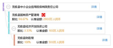 無極縣中小企業信用擔保有限責任公司 賦能縣域經濟，架起融資橋梁