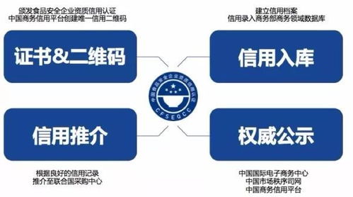 關于實施食品安全企業資質信用認證與信用擔保機制的通知