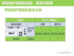 如何正確選用勞動(dòng)防護(hù)用品 保障安全，守護(hù)健康